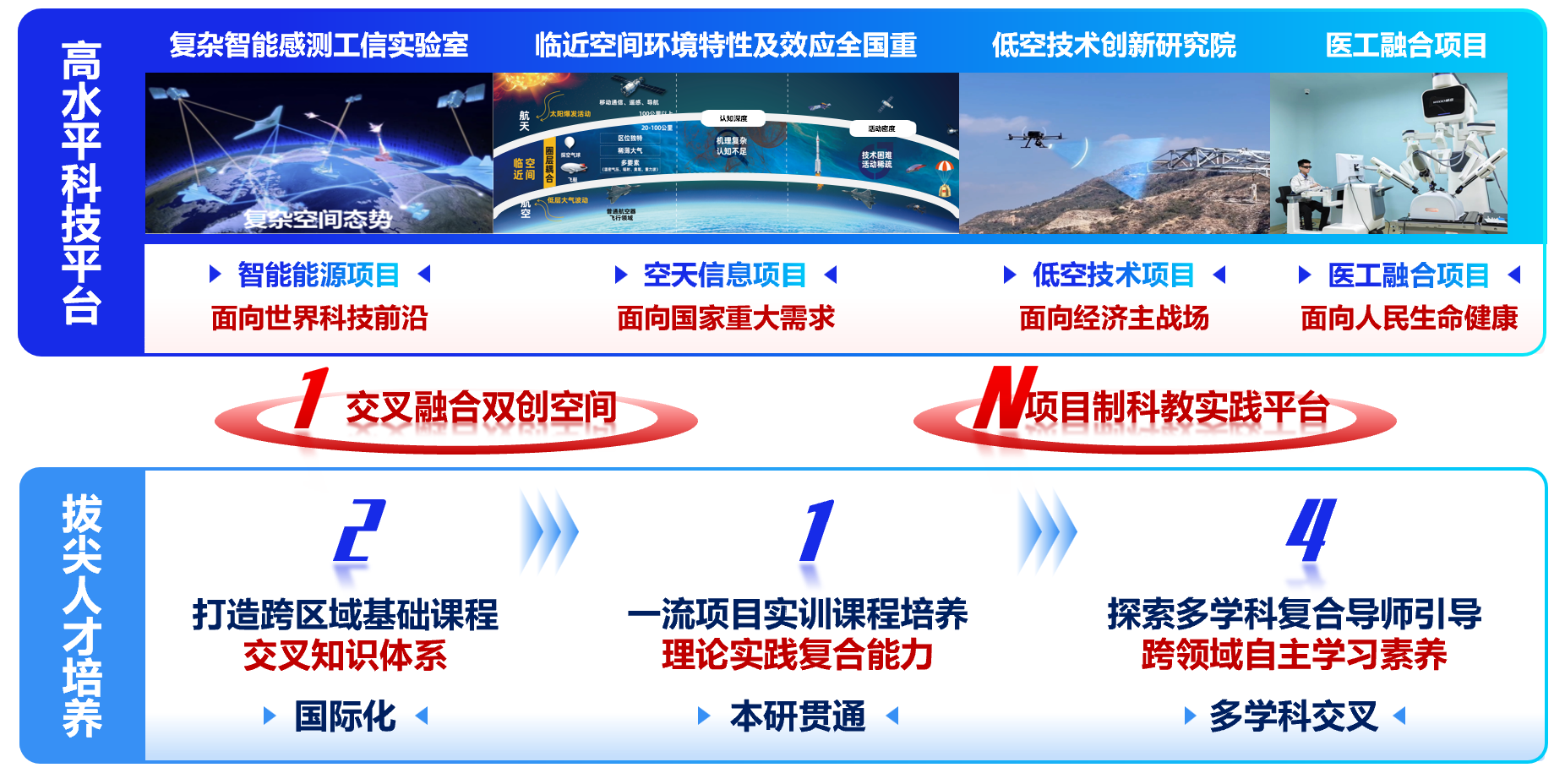建设思路.png