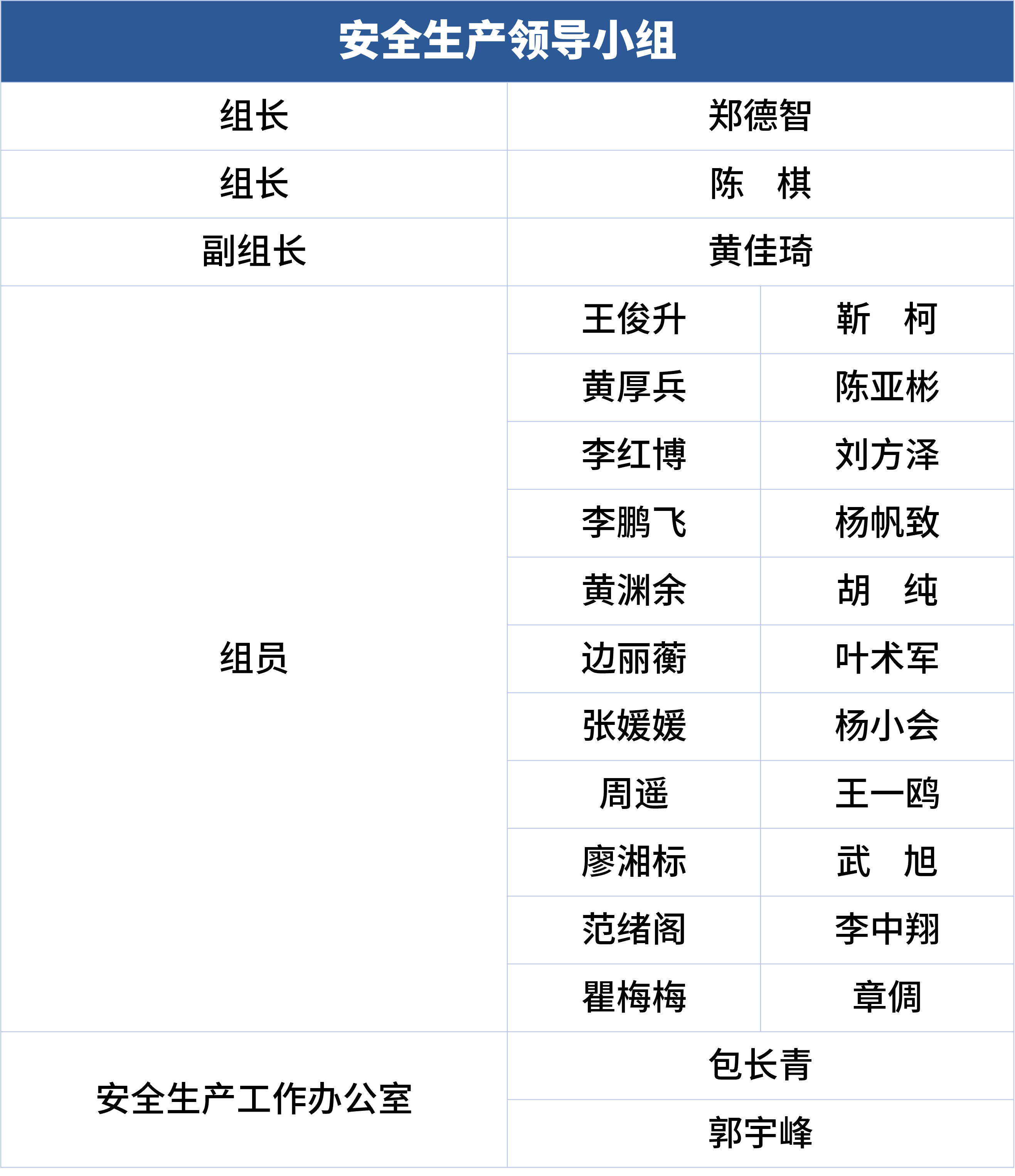 安全生产领导小组.png