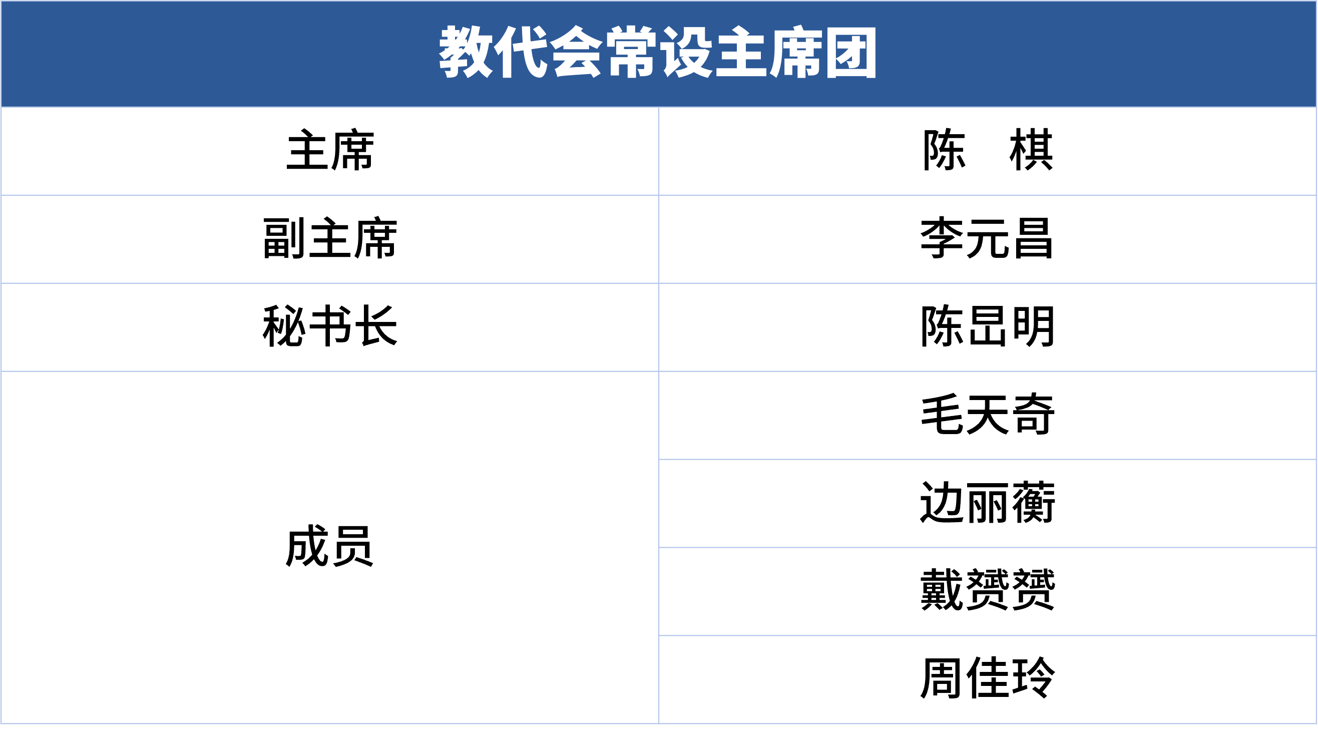 教代会常设主席团.png
